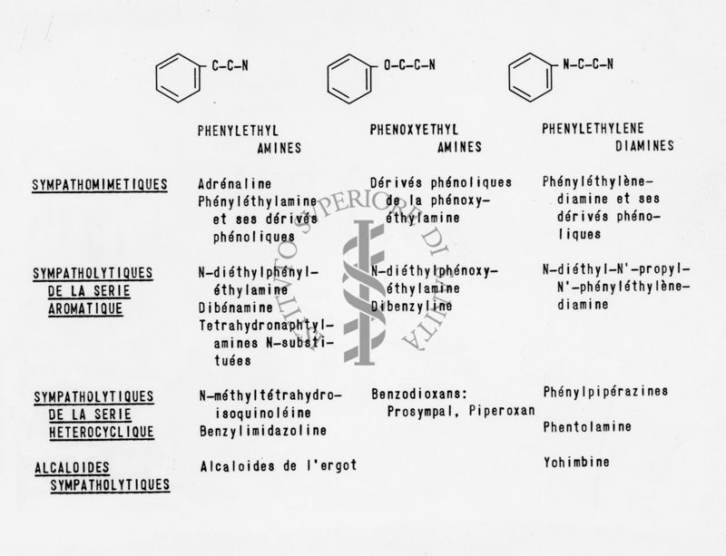 farmaci simpatolitici