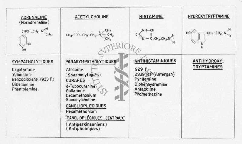 farmaci simpatolitici