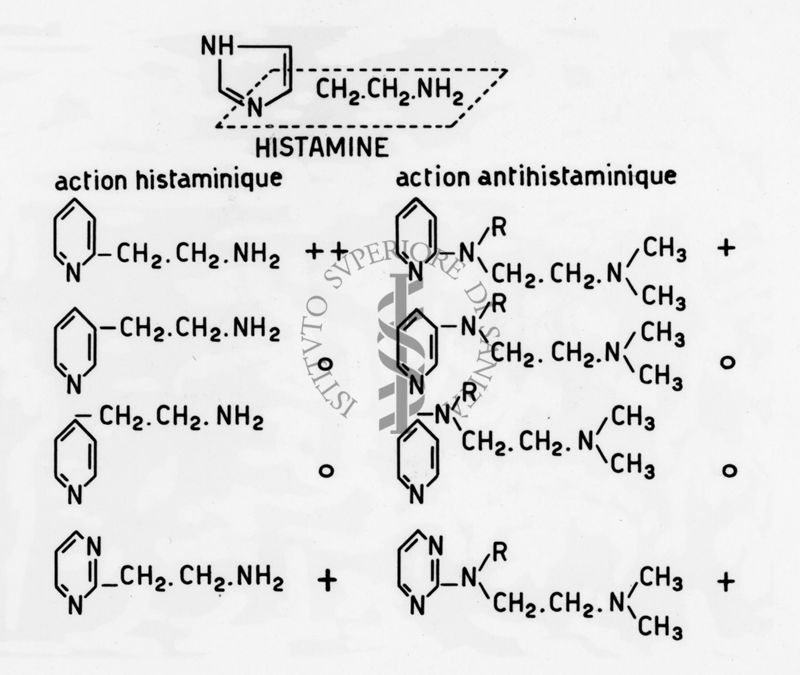 farmaci antistaminici