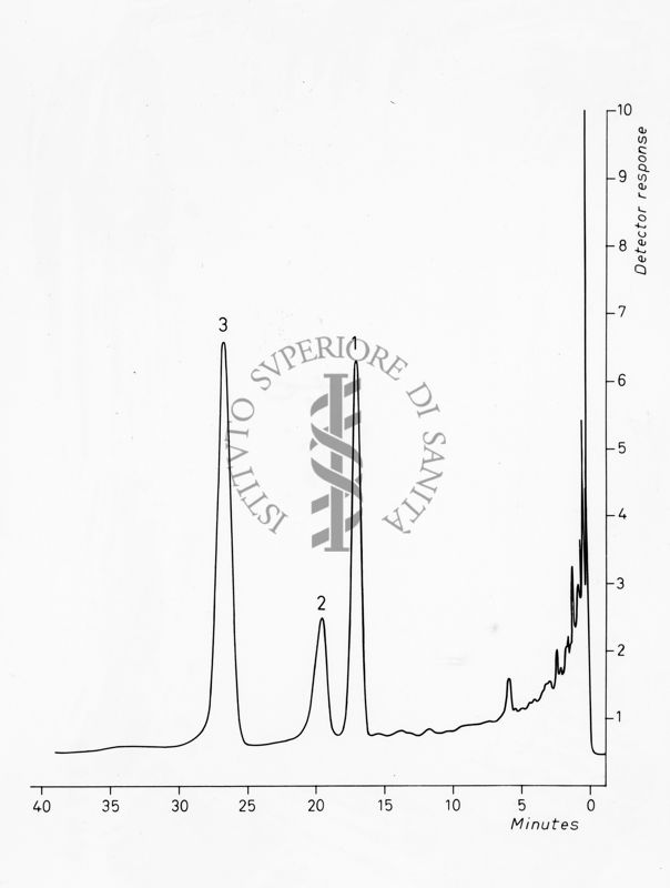 Grafico sulla composizione in aminoacidi del peptide alfa Tp III normale e anomalo