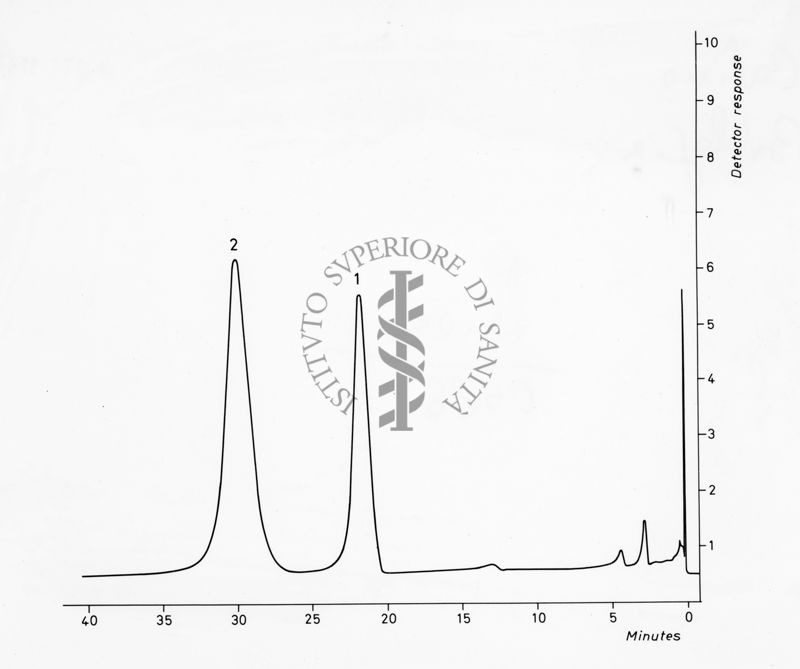 Grafico sulla composizione in aminoacidi del peptide alfa Tp III normale e anomalo