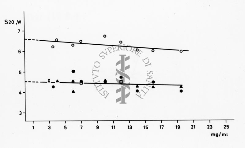 Grafico riguardante studi applicati al menisco