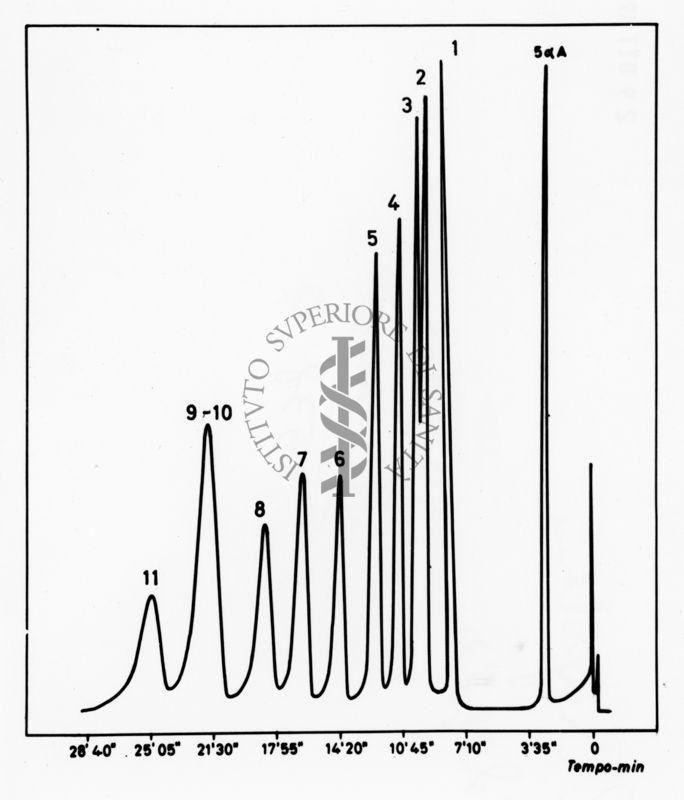 Grafico riguardante studi sconosciuti