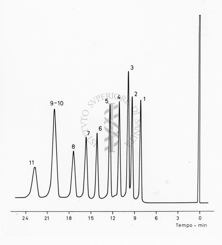 Grafico riguardante studi sconosciuti