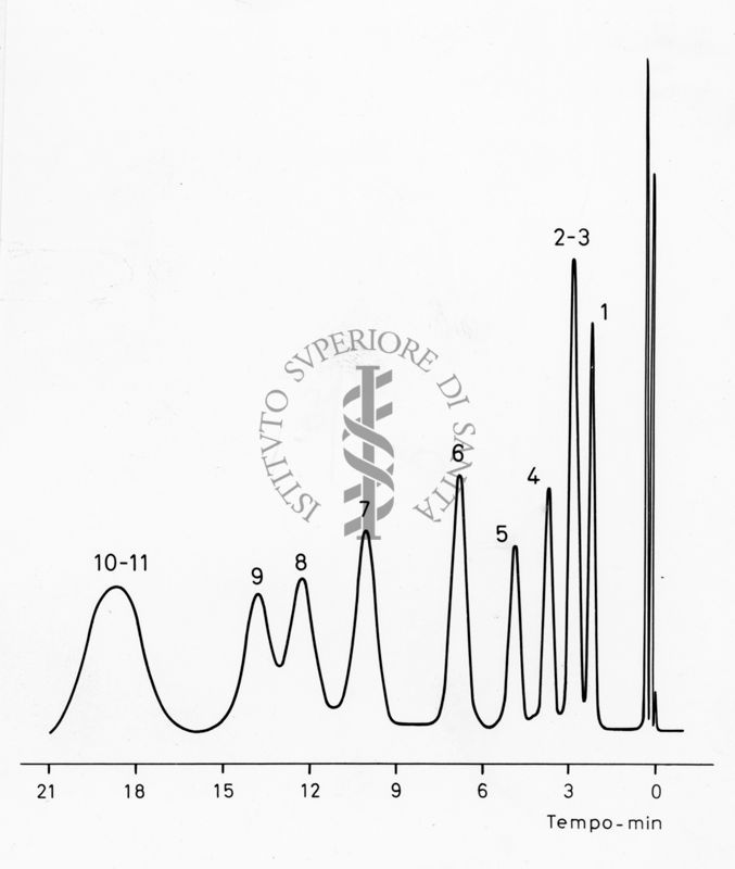 Grafico riguardante studi sconosciuti