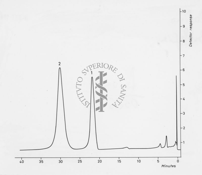 Grafici che si riferiscono alla composizione in aminoacidi del peptide alfa Tp III normale e anomalo