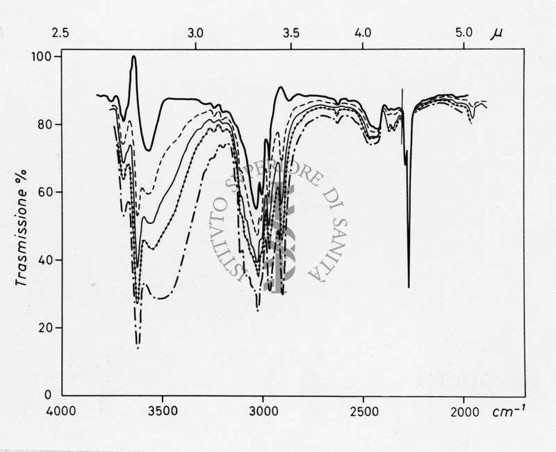 Grafico su studi ignoti