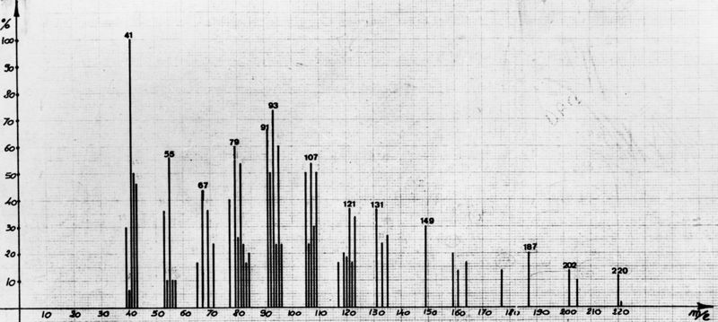 grafico