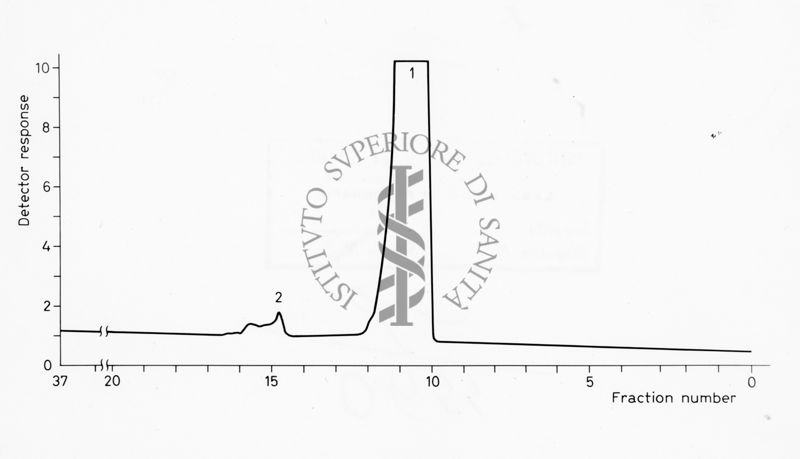 Grafico su studi ignoti