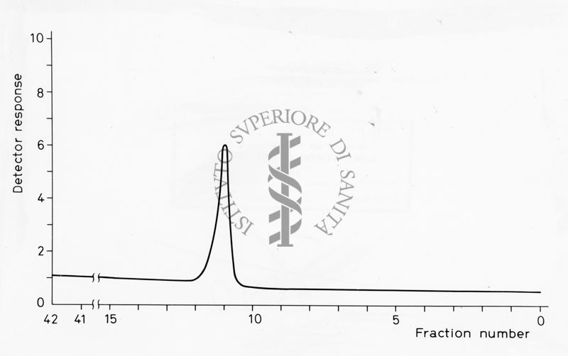 Grafico su studi ignoti