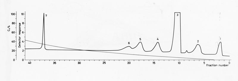 Grafico su studi ignoti