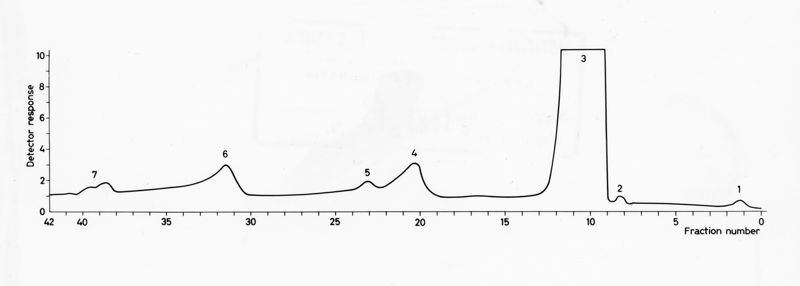 Grafico su studi ignoti