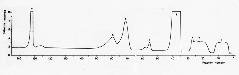 Grafico su studi ignoti