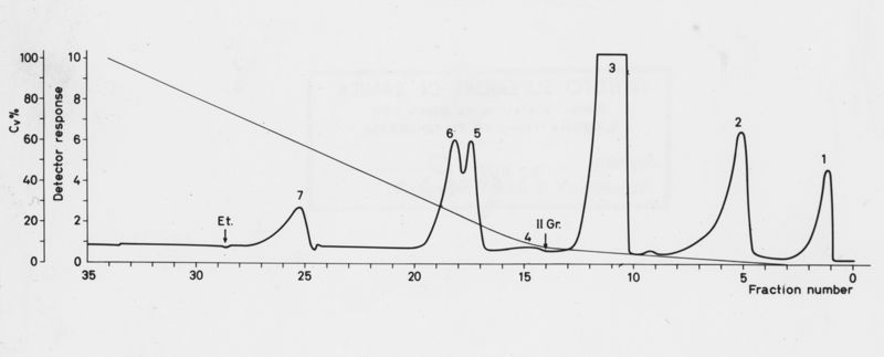 Grafico su studi ignoti