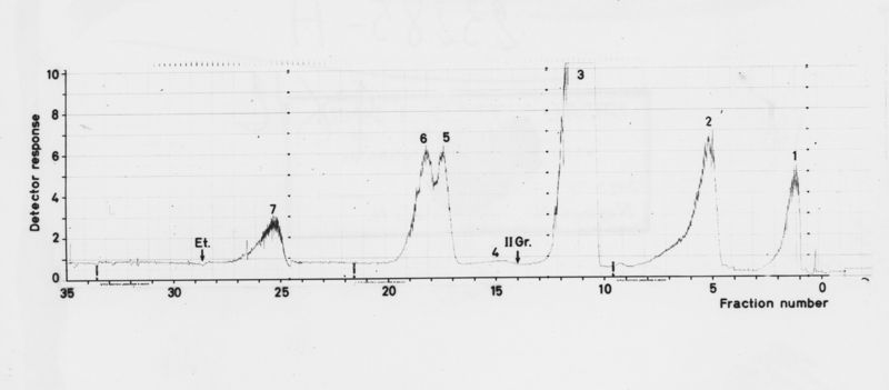 Grafico su studi ignoti