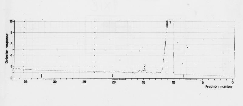 Grafico su studi ignoti