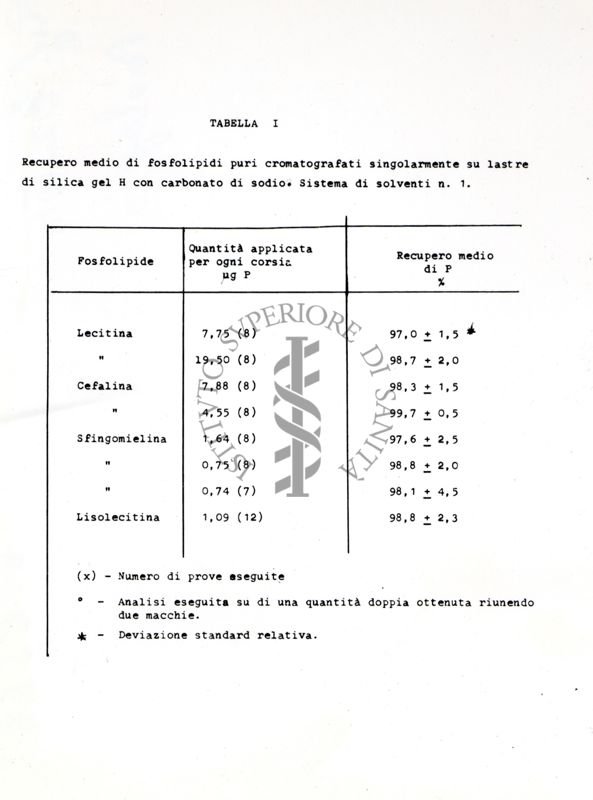 Tabella che si riferisce a caratteristiche ed esperimenti sui fosfolipidi