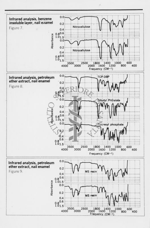 Analisi a raggi infrarossi di strati di benzene insolubile nello  smalto delle unghie