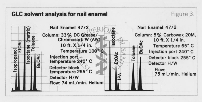 Analisi dei solventi per unghie smaltate