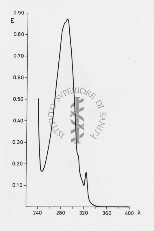 Grafico su studi ignoti