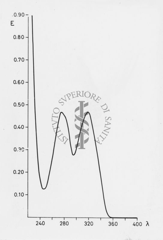 Grafico su studi ignoti