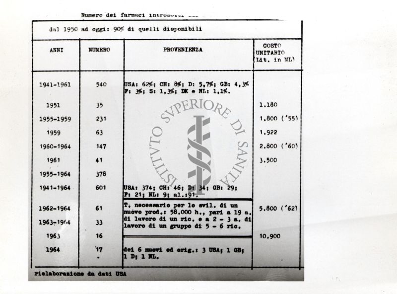 Tabella su studi ignoti