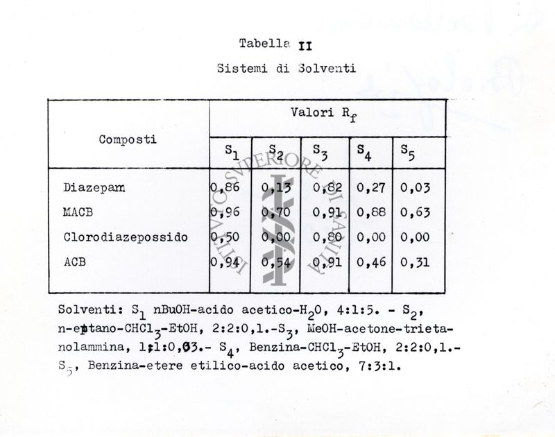 Tabella su studi ignoti