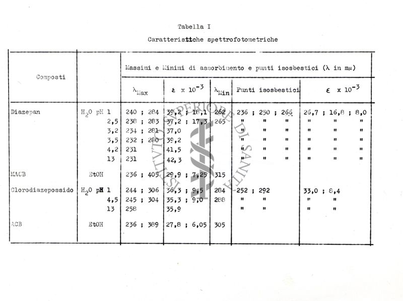 Tabella su studi ignoti