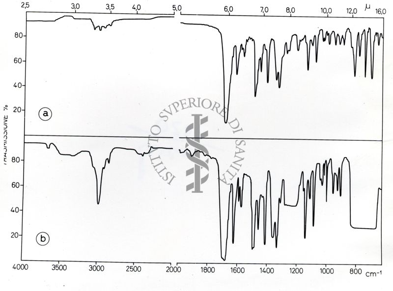 Grafico su studi ignoti