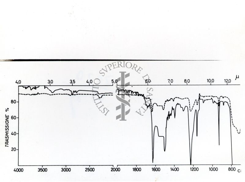 Grafico su studi ignoti