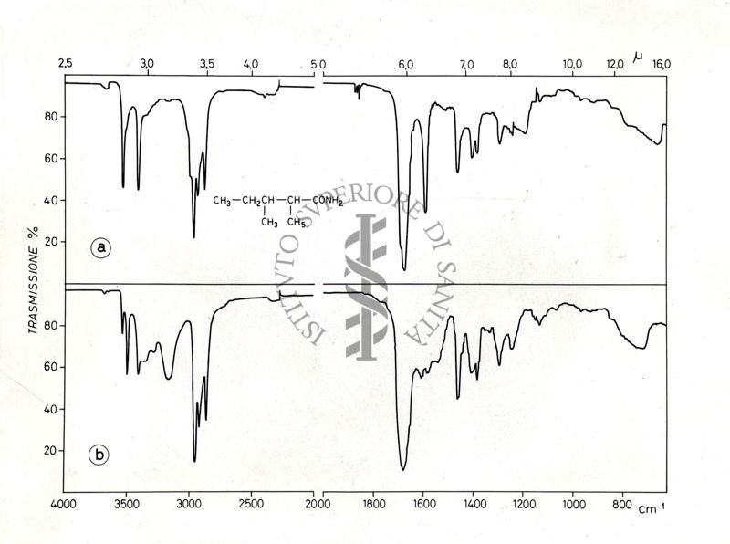 Grafici che si riferiscono a studi ignoti