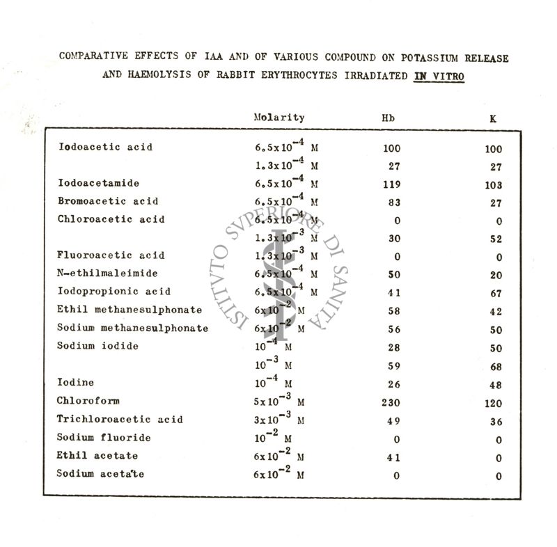 Studi metabolici sull'acido indolacetico