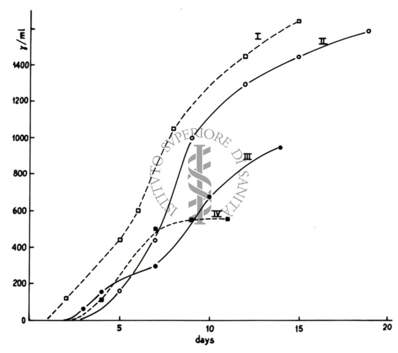 Studi metabolici di miceti