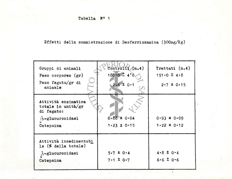 Tabella sugli effetti della somministrazione della Desferrioxamina