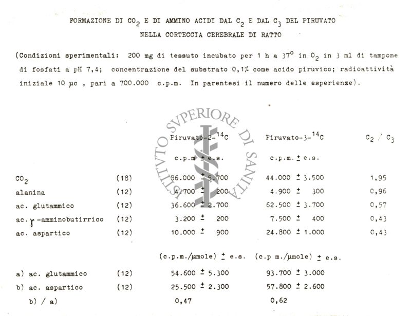 Studi metabolici in vivo e in vitro