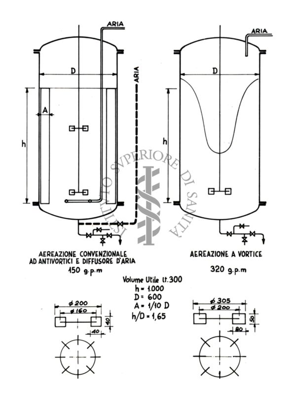 Disegno che rappresenta un'aereazione convenzionale ad antivortici e diffusore d'aria e un'aereazione a vortice
