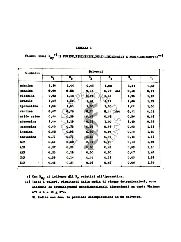 Tabella I - Tabella riguardante vari tipi composti e di solventi