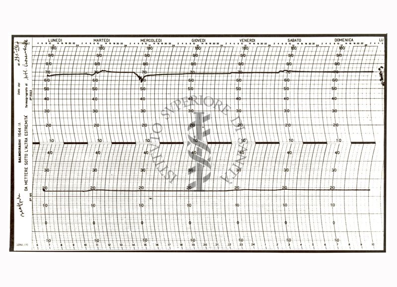 Studi sull'umidità da termoigrografo