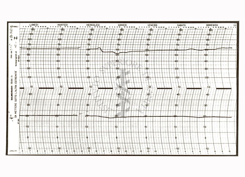 Studi sull'umidità da termoigrografo