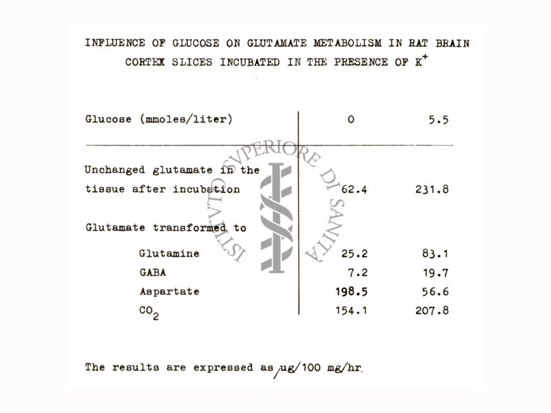 Studi metabolici