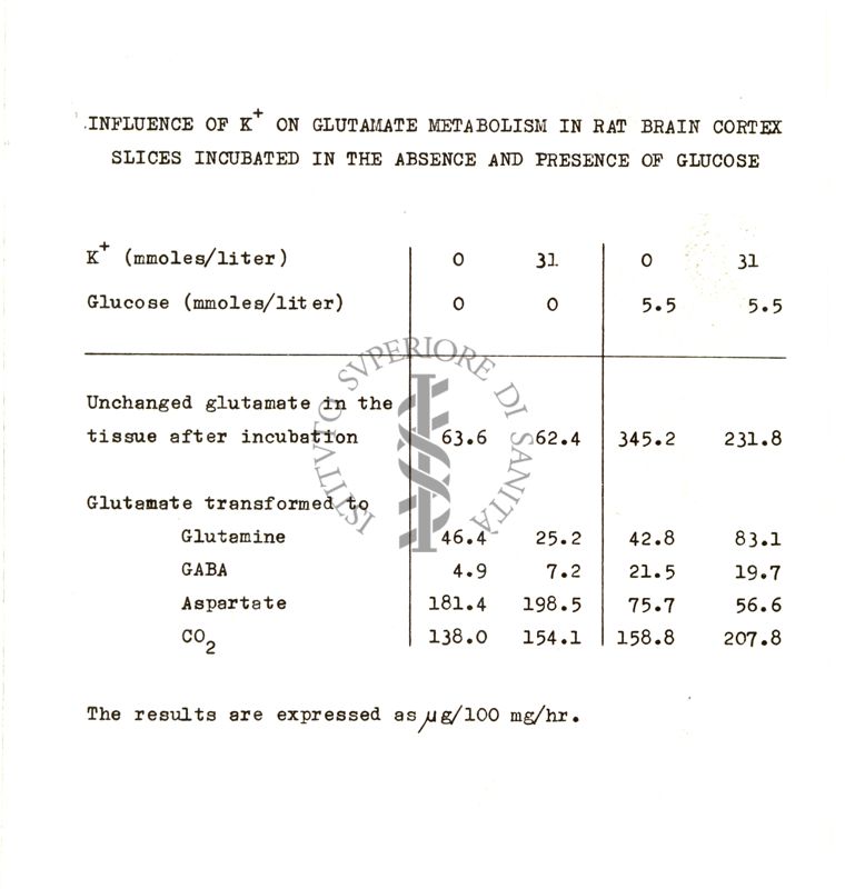 Studi metabolici