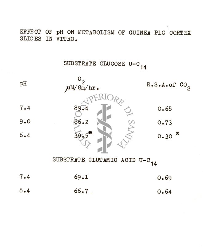 Studi metabolici