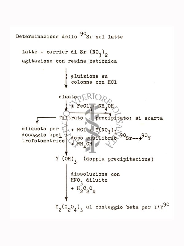 Studi metabolici