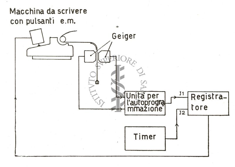 Studi metabolici con traccianti radioattivi