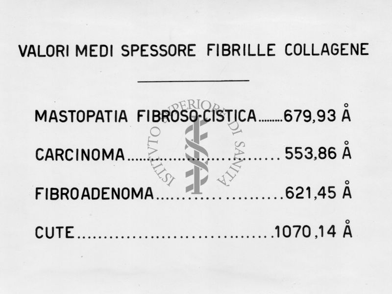 Spessore medio fibrilla collagene in alcuni tumori della mammella al microscopio elettronico