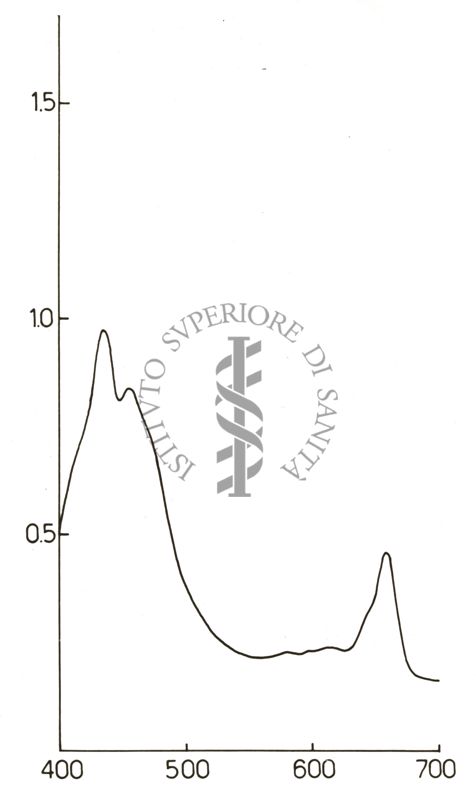 Studi di spettrofotometria