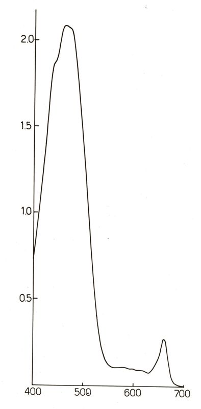 Studi di spettrofotometria