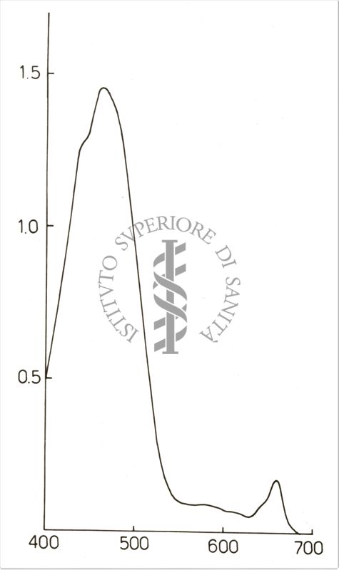 Studi di spettrofotometria