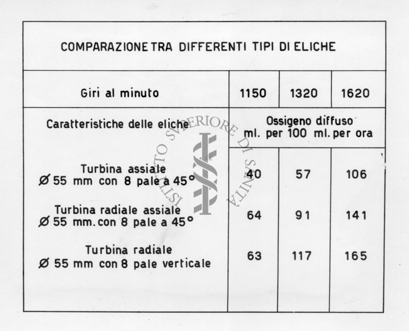 Tabella riguardante la comparazione tra differenti tipi di eliche