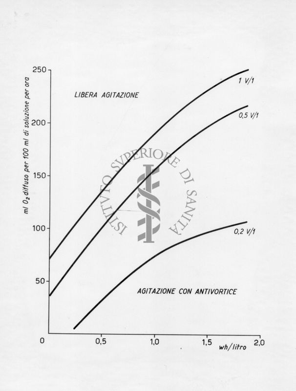 Schema di impianto per frigoriferi ad assorbimento